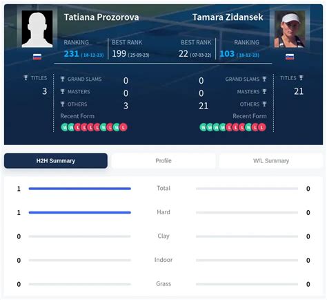 Prozorova Zidansek Prediction H2H With Ai Machine Learning