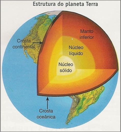 Blog De Geografia Estrutura Interna Da Terra