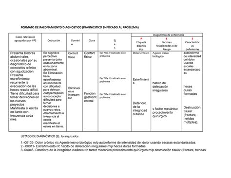 Cuadro de razonamiento FORMATO DE RAZONAMIENTO DIAGNÓSTICO