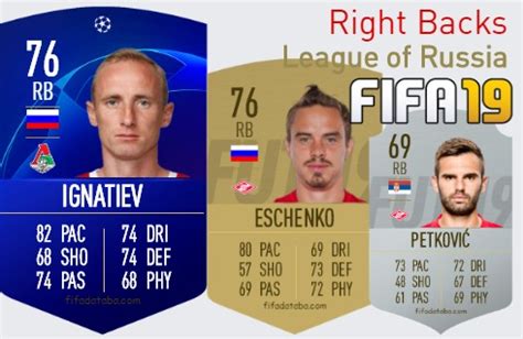 Fifa League Of Russia Best Right Backs Rb Ratings