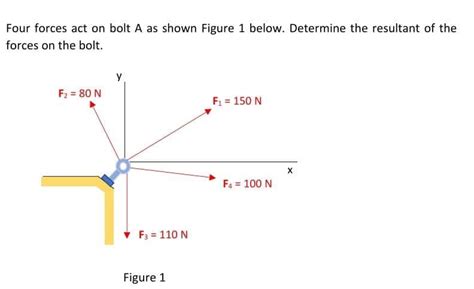 Four Forces Act On Bolt A As Shown Figure Below Chegg