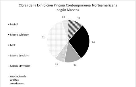 Introducir 112 Images Datos De Una Pintura Viaterramx