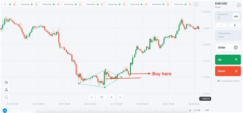 Diamond Chart Pattern Explained – Olymp Trade Official Blog