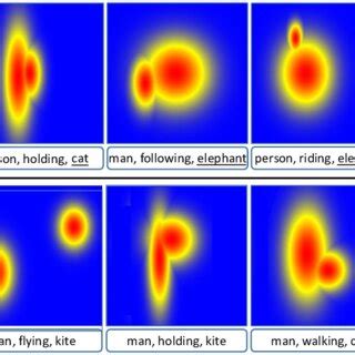 Predictions By The Model That Leverages Word Embeddings EMB Top