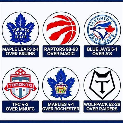 First Time 6 Toronto Professional Sports Teams Have All Won On The Same