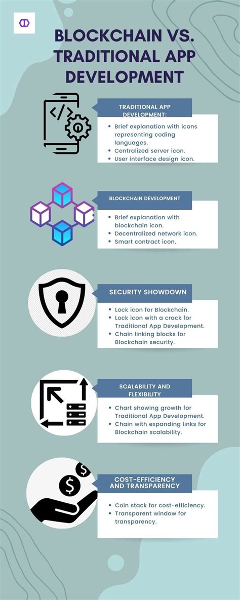 Blockchain Vs Traditional App Development Unveiling The Future Of Technology By Blocktech