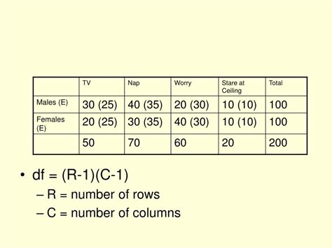 Ppt Chi Square Basics Powerpoint Presentation Free Download Id6682171