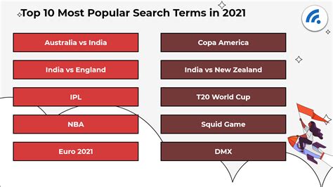 Key Internet Statistics To Know In Including Mobile