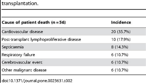 Table 2 From KIR And HLA C Interactions Promote Differential Dendritic