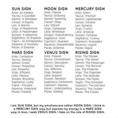 Pin By Annelise Wright On Wheel Of The Year Birth Chart Astrology