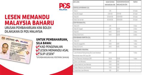 Dimana Nombor Lesen Memandu Pada Kad Lesen Hilang Bayaran Harga Denda