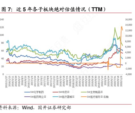 如何才能知道近5年各子板块绝对估值情况（ttm）具体情况如何行行查行业研究数据库