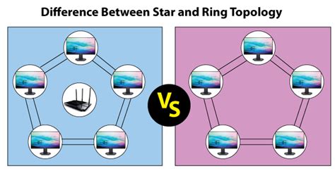 Difference between star and ring topology - javatpoint