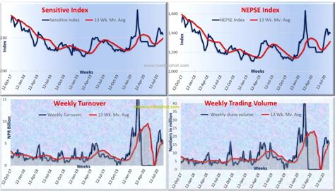 Share Market 21 Aug 2020 Ldm Risk Management