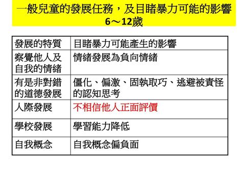 看不見的傷 辨識與關懷目睹暴力兒童 上善心理 羅秋怡院長 Ppt Download