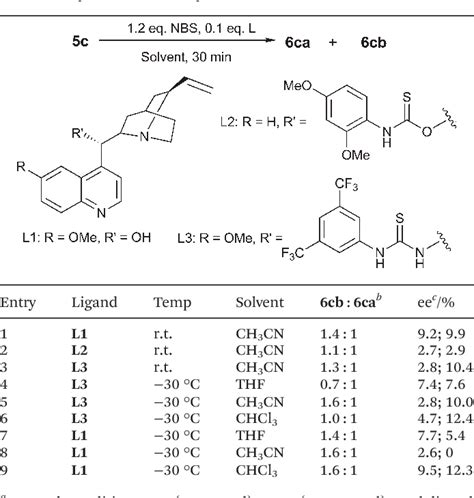 Figure 1 From Synthesis Of Phostones Via DABCO Catalyzed