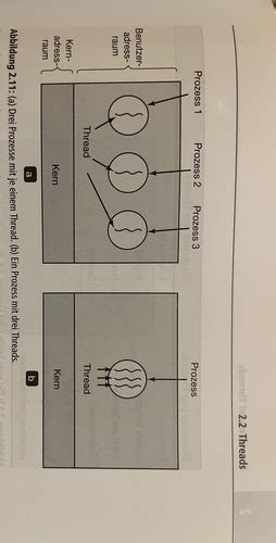 Prozesse Und Threads Original Karteikarten Quizlet