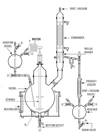 reaction unit goel scientific glass works