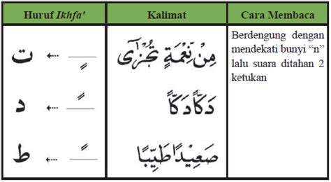 Detail Contoh Huruf Iqlab Koleksi Nomer