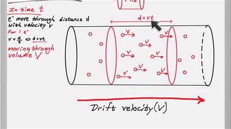 Ib Physics Electron Drift Velocity Derivation Unit 5 1 Youtube