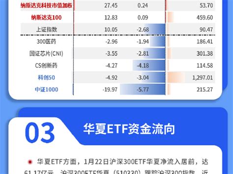 Etf资金日报：阶段新高！权益etf单日净流入超380亿元新浪财经新浪网