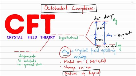 Crystal Field Theory Cft Coordination Chemistry Class Chemistry