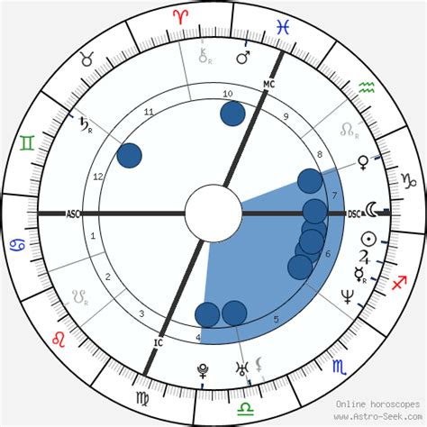 Birth chart of Arantxa Sánchez Vicario - Astrology horoscope