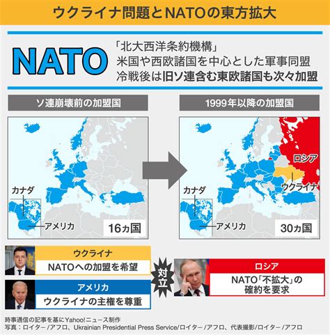 【図解】ウクライナ問題とnatoの東方拡大（yahooニュース オリジナル The Page）