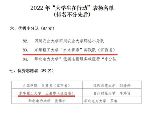 我校在2022年“大学生在行动”生态环境科普活动中荣获佳绩