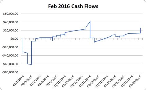 Why Financial Forecasting Matters Finance Pals