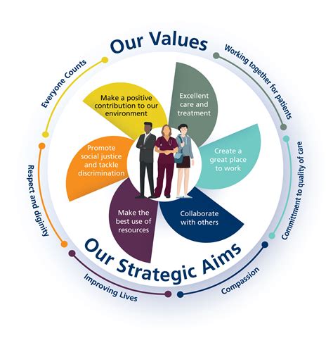 DEVON PARTNERSHIP VALUES AND STRATEGY CONEXAS MICROSITES