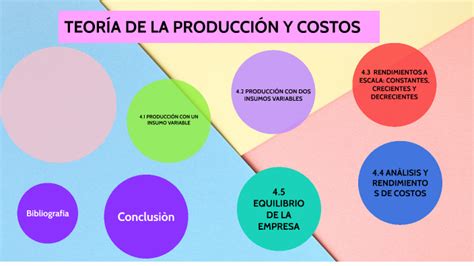 TeorÍa De La ProducciÓn Y Costos By Eliseth Contreras Martinez On Prezi