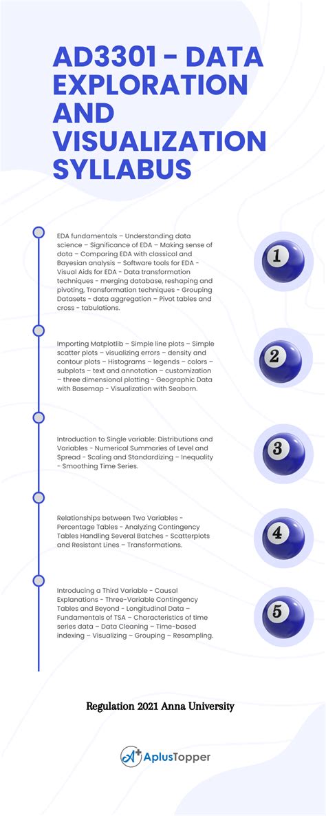 AD3301 Data Exploration And Visualization Syllabus Regulation 2021