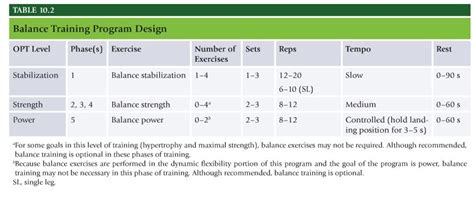 Nasm Chapter 10 Balance Training Concepts The Healthy Gamer