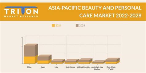 Asia Pacific Beauty And Personal Care Market Size Report