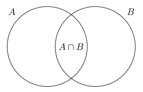 Latex Venn Diagram Generator