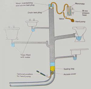 Above Ground Drainage Systems Ten Lines Ltd