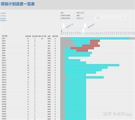 这60套甘特图模板，同事们追着找我要！