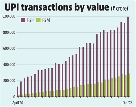 Indias Journey To Digital Dominance From Aadhaar To Upi And Beyond