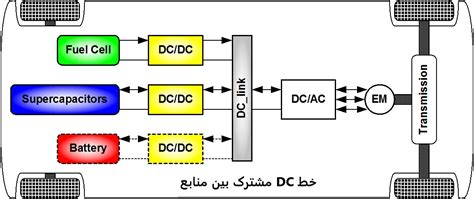 مروری بر خودروهای الکتریکی هیبریدی و طریقه شبیه سازی در سیمولینک متلب