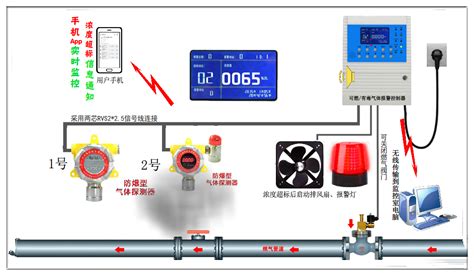 可燃气体报警系统北京海宏消防工程有限公司