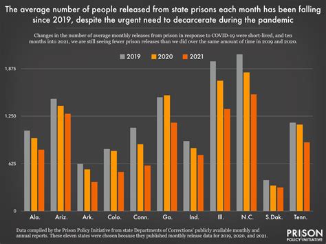 New Report Mass Incarceration The Whole Pie 2022 Provides The Most Comprehensive Look At Us