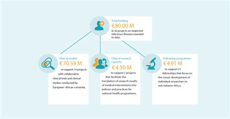 World Ntd Day 2023 Investing To End The Neglect Edctp