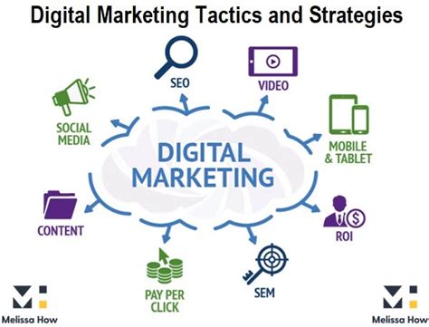 What Are Digital Marketing Tactics By Melissa How Medium