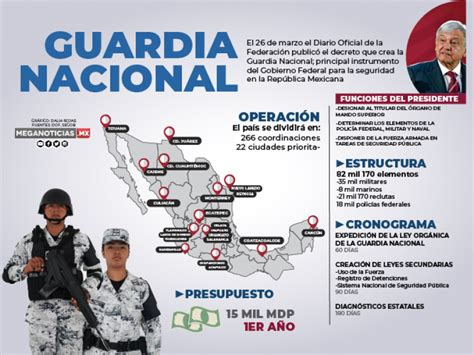 Ley Organica De La Guardia Nacional