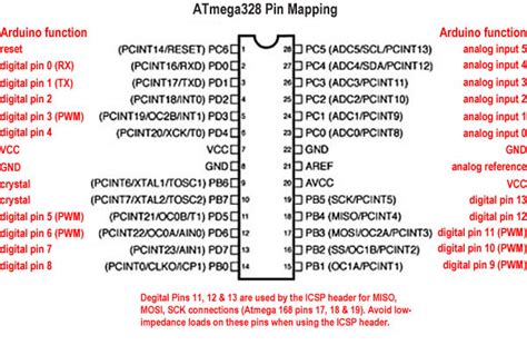 Standalone Arduino Compatible Circuits