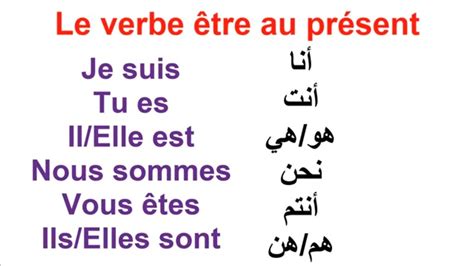 تعلم اللغة الفرنسية تصريف الفعل يكون في زمن الحاضر Le Verbe être Ou