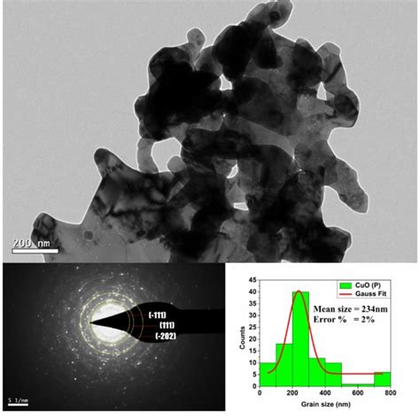 (PDF) Structural and optical properties of copper oxide nanoparticles ...