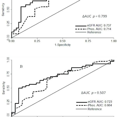 Univariate Linear Regression Analysis For Renal Resistive Index Ri In