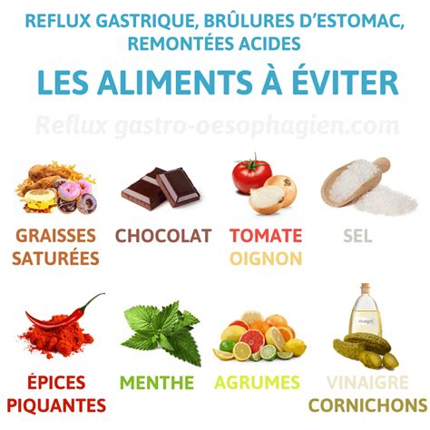 Cholesterol Aliments Interdits